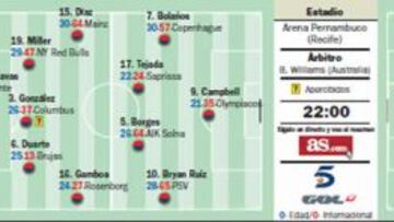 Minimalismo histórico en Brasil