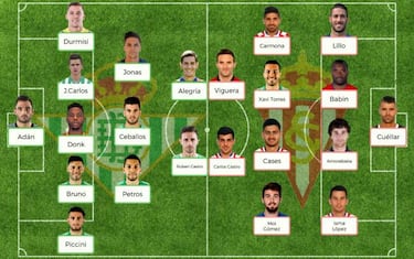 Posibles onces para la jornada 19 de la Liga Santander