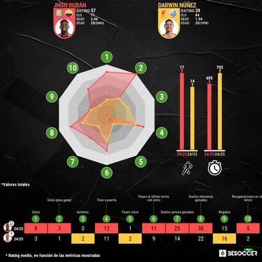 Durán vs. Darwin, un duelo de Premier en el Centenario
