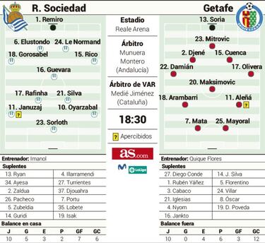 Borja Mayoral vuelve a cruzarse en el camino de la Real Sociedad