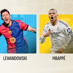 Así está la lucha por ser el máximo goleador de LaLiga EA Sports