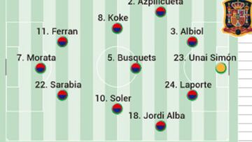 Alineación posible de España contra Suecia hoy en la clasificación para el Mundial