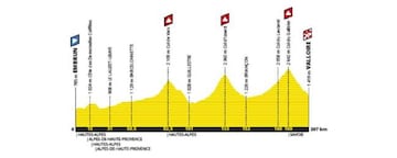 Perfil de la 18ª etapa del Tour de Francia 2019 con final en Valloire.