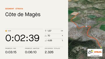 Perfil y datos en Strava de la Côte de Magès, que se subirá durante la contrarreloj final en la vigésima etapa del Tour de Francia.