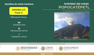 CDMX: ¿en qué alcaldías se espera caída de ceniza del Popocatépetl? | 27 de febrero 2024