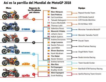 Parrilla de MotoGP 2018.