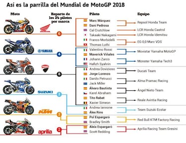 MotoGP de campanillas: 32 títulos y 461 victorias