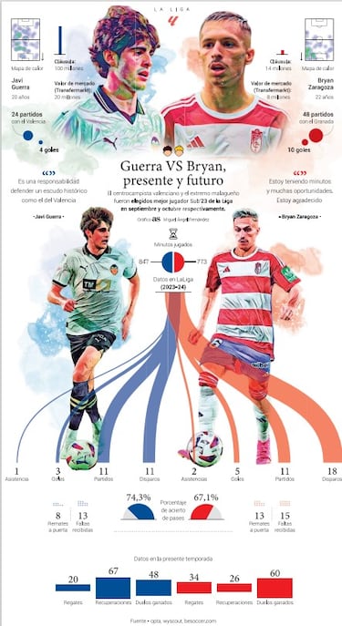 Los Zipi y Zape de la Liga