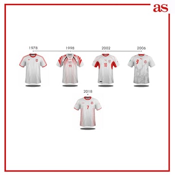 La evolución de las camisetas de las 32 selecciones del Mundial