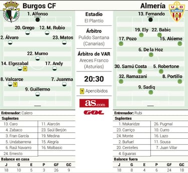El Plantío mide las opciones de ascenso del Almería
