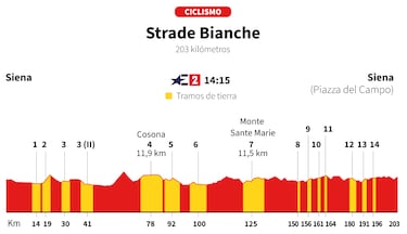Pogacar aterriza en la Strade con Cancellara en el punto de mira