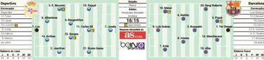 Del éxtasis ante el PSG a Riazor