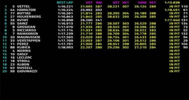 Resumen del día 8 de test de F1: Vettel, el más rápido de 2019