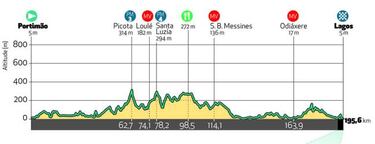 Algarve: Evenepoel y Van der Poel se cruzan en Portugal