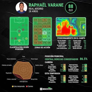Varane, "patrón" sin rumbo