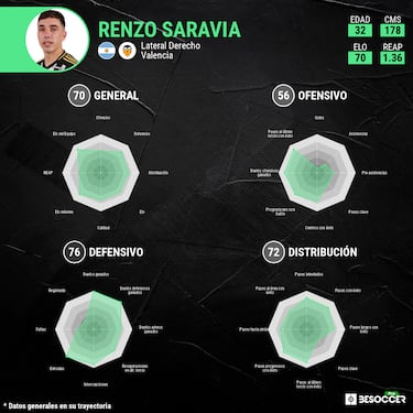Saravia se jugaba encima: el que más veces intervino 