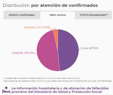 Mapa de casos y muertes por coronavirus por departamentos en Colombia: hoy, 28 de septiembre