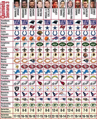 Pronósticos (S-3) y las últimas gotas de Peyton Manning