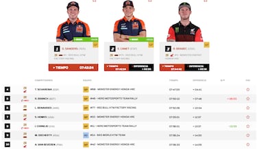 Así queda el Rally Dakar 2026 tras la etapa 2: clasificación, resultados y posiciones