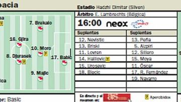 España confía al máximo en Olmo para superar a Croacia