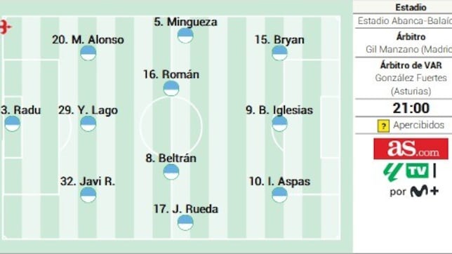 Alineación posible del Celta ante el Betis en LaLiga EA Sports