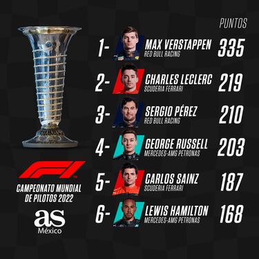 Checo Pérez apunta hacia la victoria en Singapur