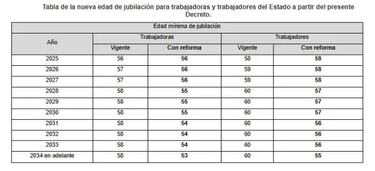 Reducen los años de Jubilación: esta es la nueva edad oficial para jubilarse en México