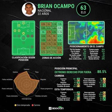 Ocampo manda un mensaje a Tab¨¢rez en el Cl¨¢sico uruguayo