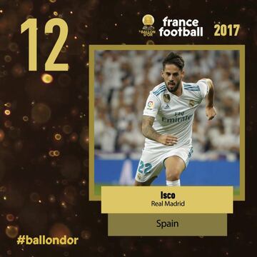 2017 Ballon d'Or: results in full as Cristiano Ronaldo wins award