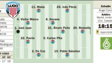 El Castilla quiere despegarse contra un Lugo ciclotímico