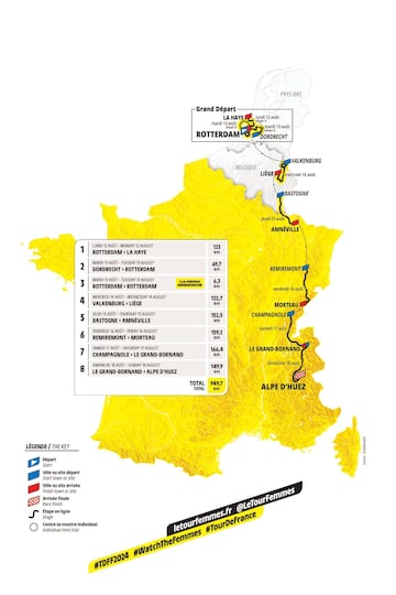 Tour de Francia Femenino 2024: recorrido.