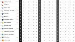 Así quedó la tabla de la Liga 1