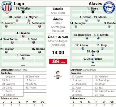 El optimismo del Lugo ante las aspiraciones del Alavés