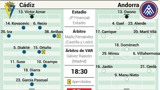 Posible alineación del Cádiz contra el Andorra en LaLiga Hypermotion