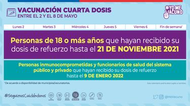 Calendario de Vacunación COVID, 2 de mayo: ¿Quién recibe la cuarta dosis y tercera de refuerzo?