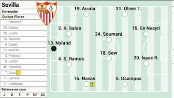 El once posible del Sevilla ante el Celta.