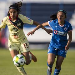 Cruz Azul – América (2 - 3): resumen, resultado y goles