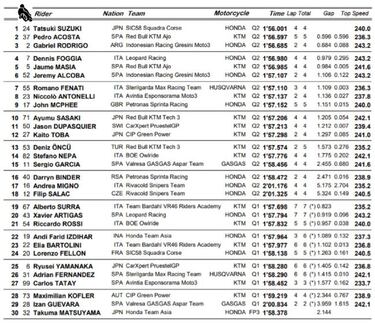 Acosta se mete segundo en parrilla desde la repesca