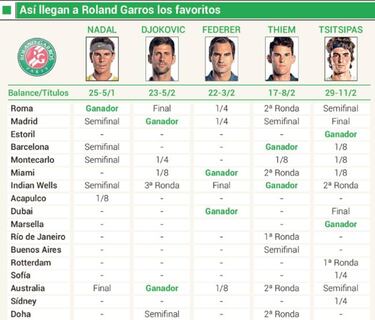 Nadal defiende un trono con muchos aspirantes