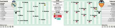 Posible once del Real Madrid contra el Valencia