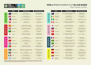 FIFA Women’s World Cup Team Base Camps