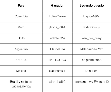 Liga PES 2019: Final regional en Buenos Aires