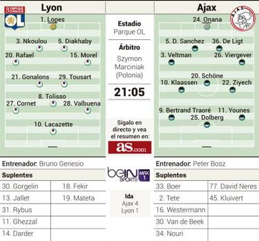 El Lyon cree en la remontada con Alexandre Lacazette de titular