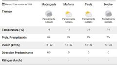 Clima para el Boca – River, la semifinal de Copa Libertadores