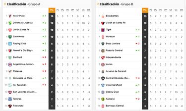 Copa Liga Profesional 2022: así queda la tabla de posiciones tras la jornada 5