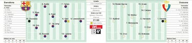 Puntos por decreto