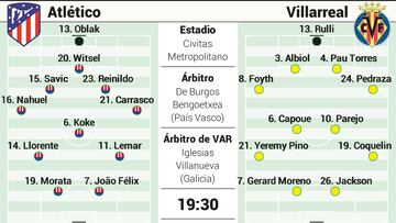Posible alineación del Atlético ante el Villarreal