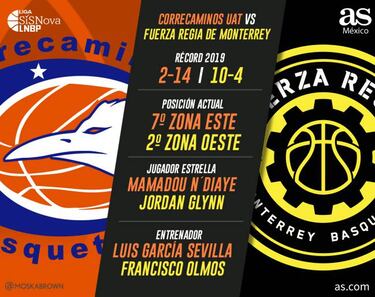 Fuerza Regia y Correcaminos, duelo de antípodas en el Este