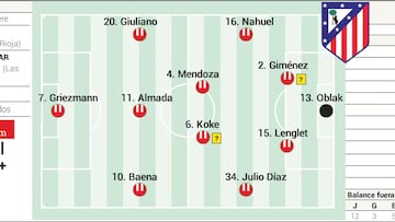 Oviedo - Atlético, en directo: LaLiga EA Sports, hoy en vivo