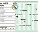 Alineación posible del Real Madrid contra el Getafe hoy en LaLiga